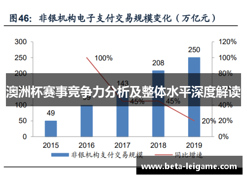 澳洲杯赛事竞争力分析及整体水平深度解读