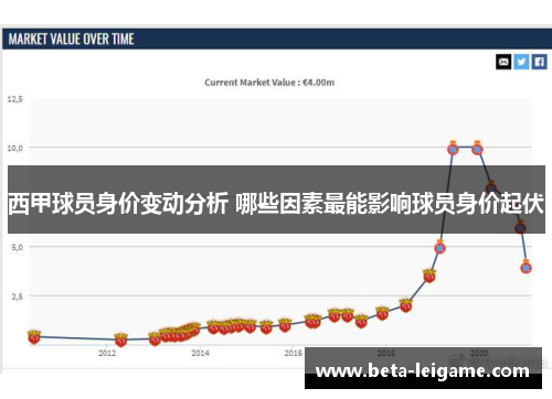 西甲球员身价变动分析 哪些因素最能影响球员身价起伏