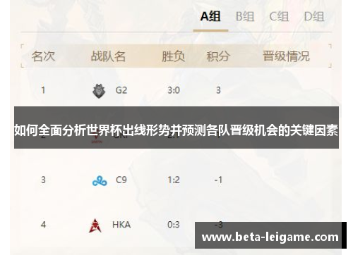 如何全面分析世界杯出线形势并预测各队晋级机会的关键因素