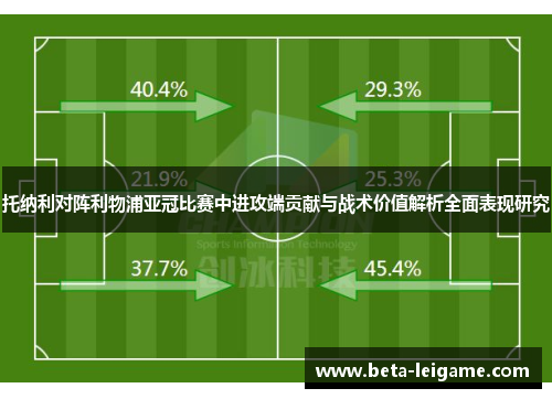 托纳利对阵利物浦亚冠比赛中进攻端贡献与战术价值解析全面表现研究