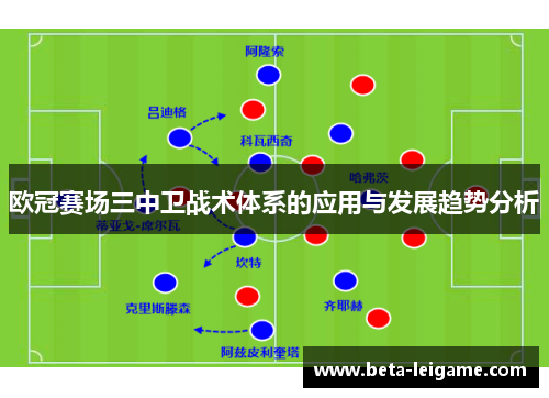 欧冠赛场三中卫战术体系的应用与发展趋势分析