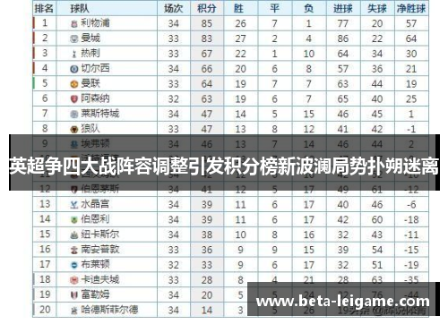 英超争四大战阵容调整引发积分榜新波澜局势扑朔迷离