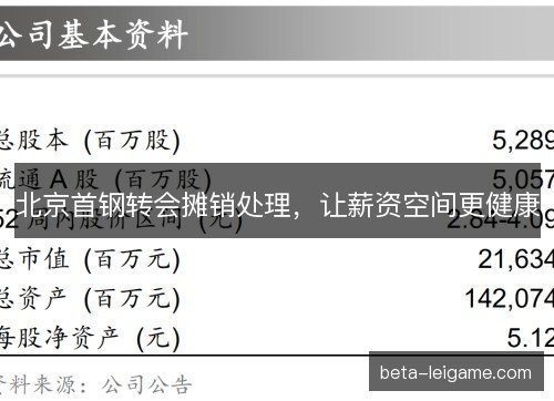 北京首钢转会摊销处理，让薪资空间更健康